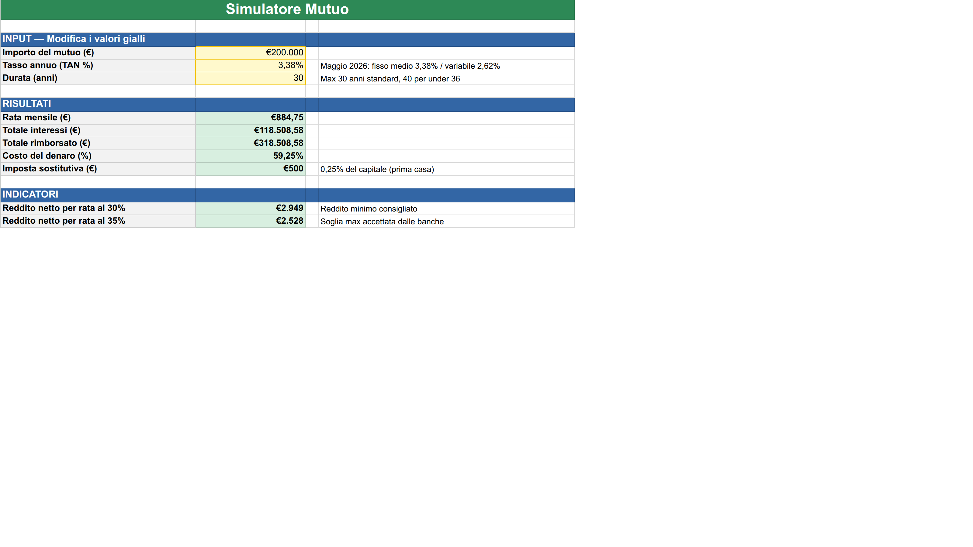Simulatore mutuo con formula PMT